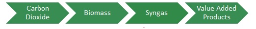 valueadd