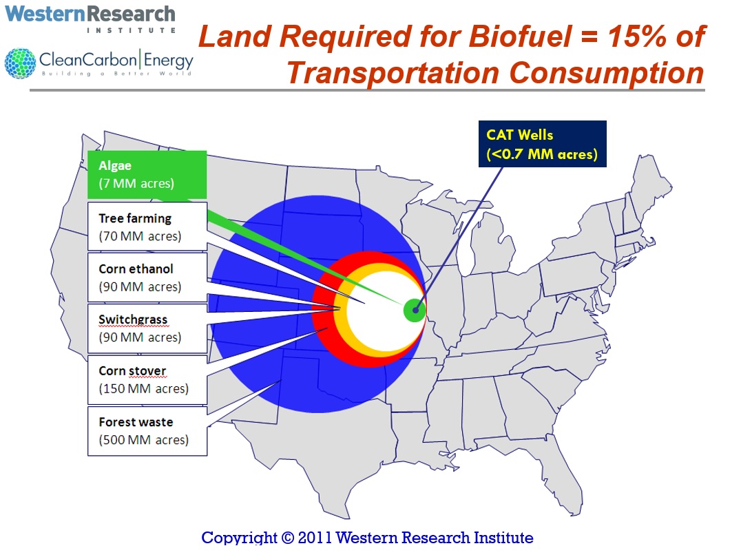 usalandfootprint