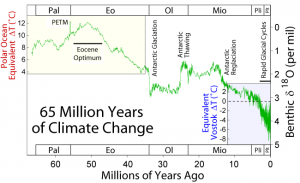 65_Myr_Climate_Change