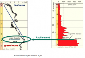 azollaeventdata