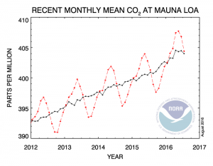 co2_trend_mlo