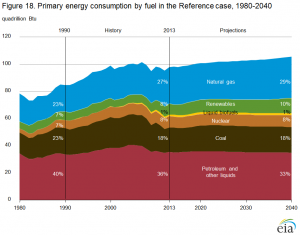 energygraph